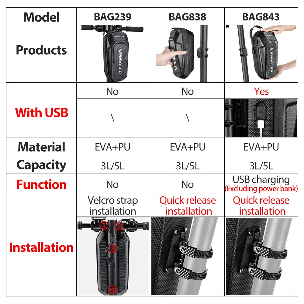 Borsa Anteriore Impermeabile per Monopattino Elettrico NEWBOLER 3L/5L con Porta USB